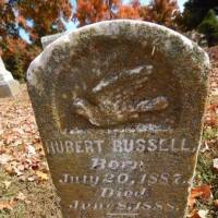 Hubert RUSSELL